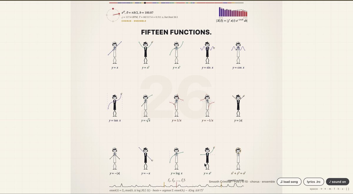 Opus 5.5 纯 JS 做迈克尔·杰克逊舞蹈演示数学函数图像