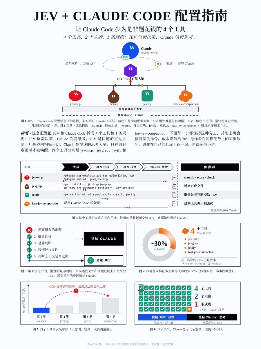 中文教程：4 个 Jev 工具让 Claude Code 少烧钱