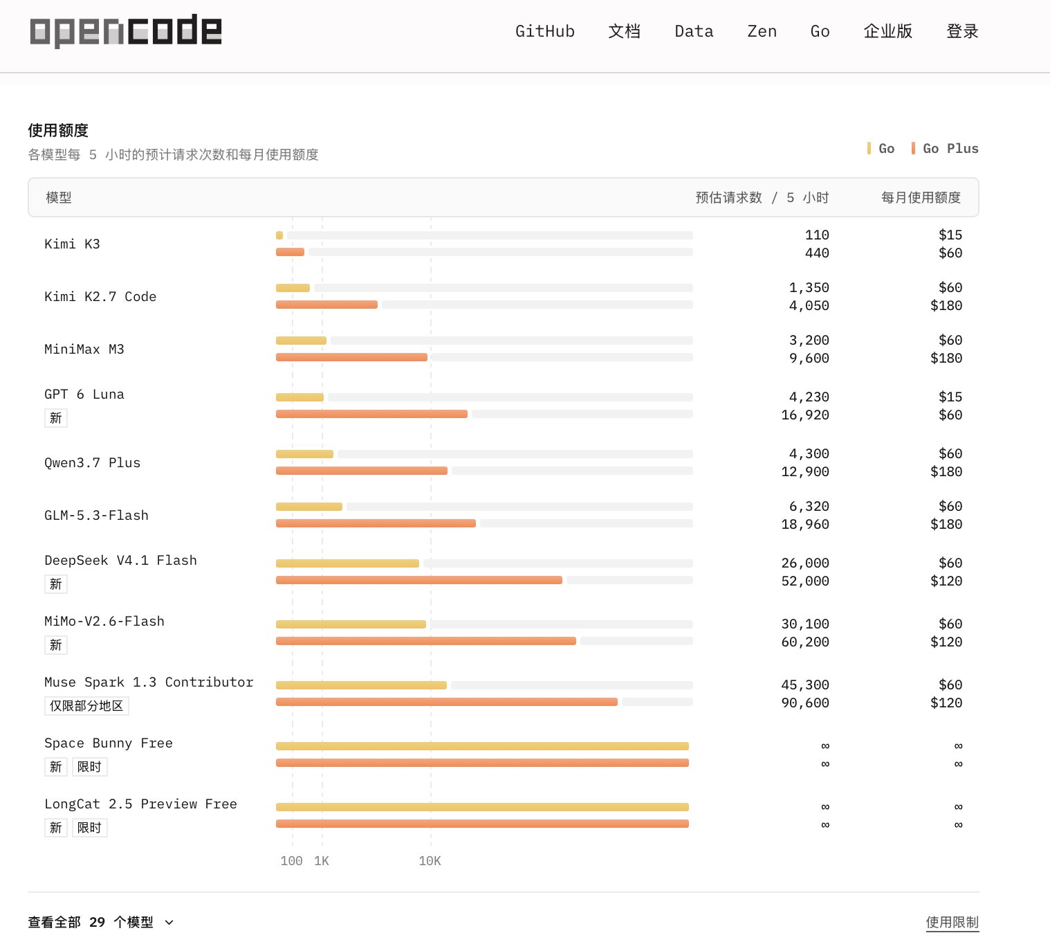 User banned by Claude weighs opencode go plus over another $10 subscription (image 2 of 3)