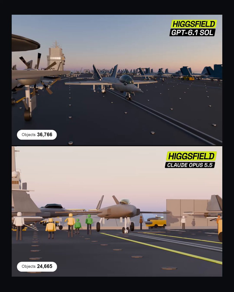 Higgsfield 展示 GPT-6.1 Sol 与 Opus 5.5 在 Blender 造航母