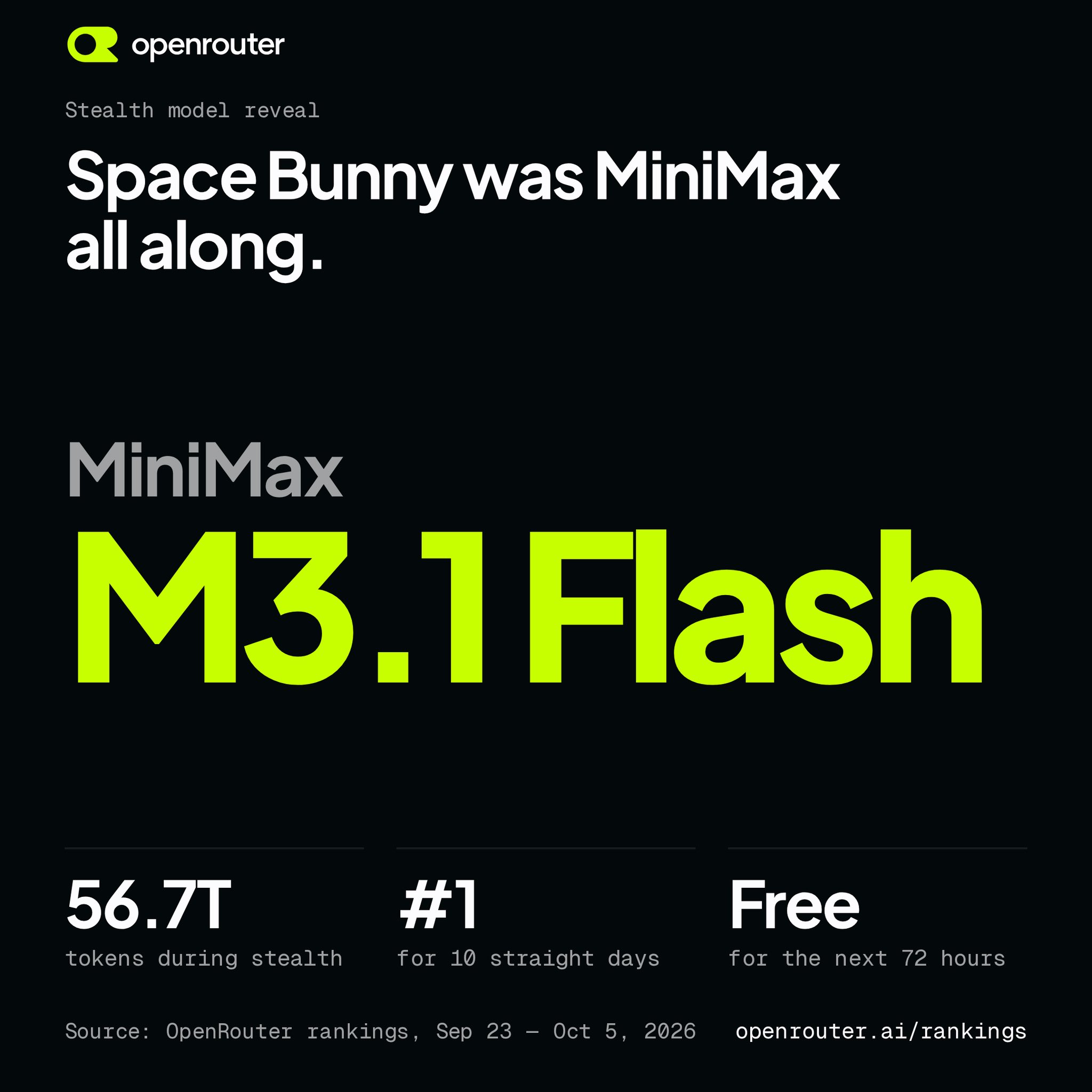 Space Bunny is MiniMax M3.1 Flash, free for 72 hours then $0.15/$0.60 per million tokens