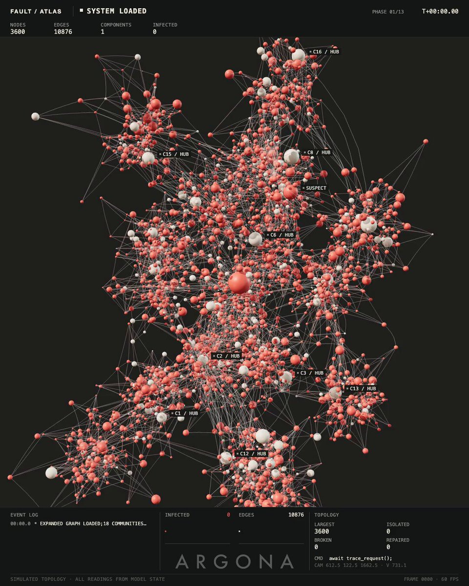 OpenAI engineers hand Astra a broken coding tool and it finds the root cause