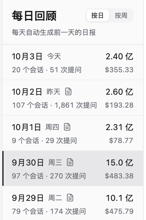 Daily usage drops sharply after Claude ban, user says