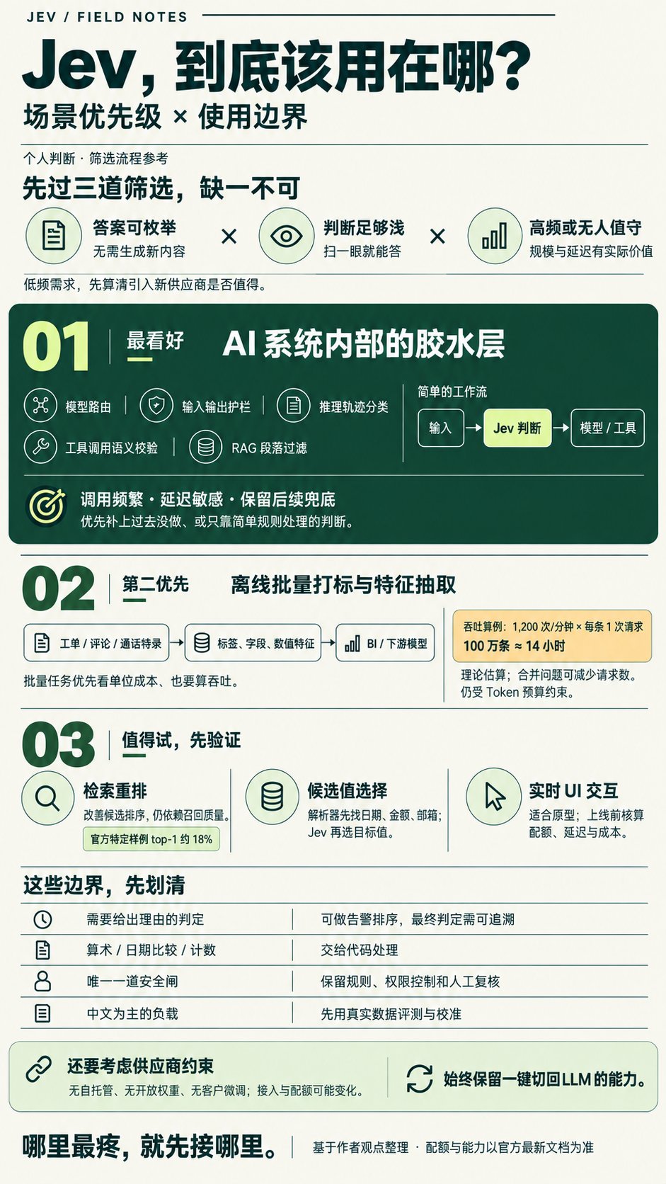 讨论 Jev 能否成为 Agent 的调度决策层