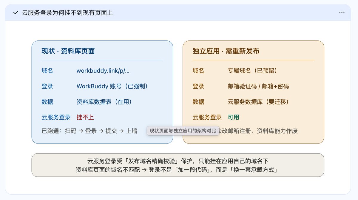 Tencent WorkBuddy adds full-stack web app development (image 1 of 4)