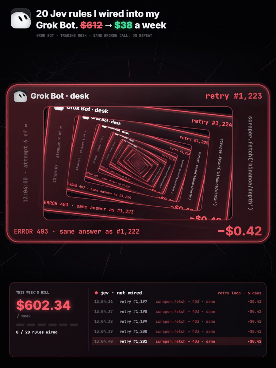 给 Grok Bot 接 20 条 Jev 规则，周账单从 $612 降到 $38