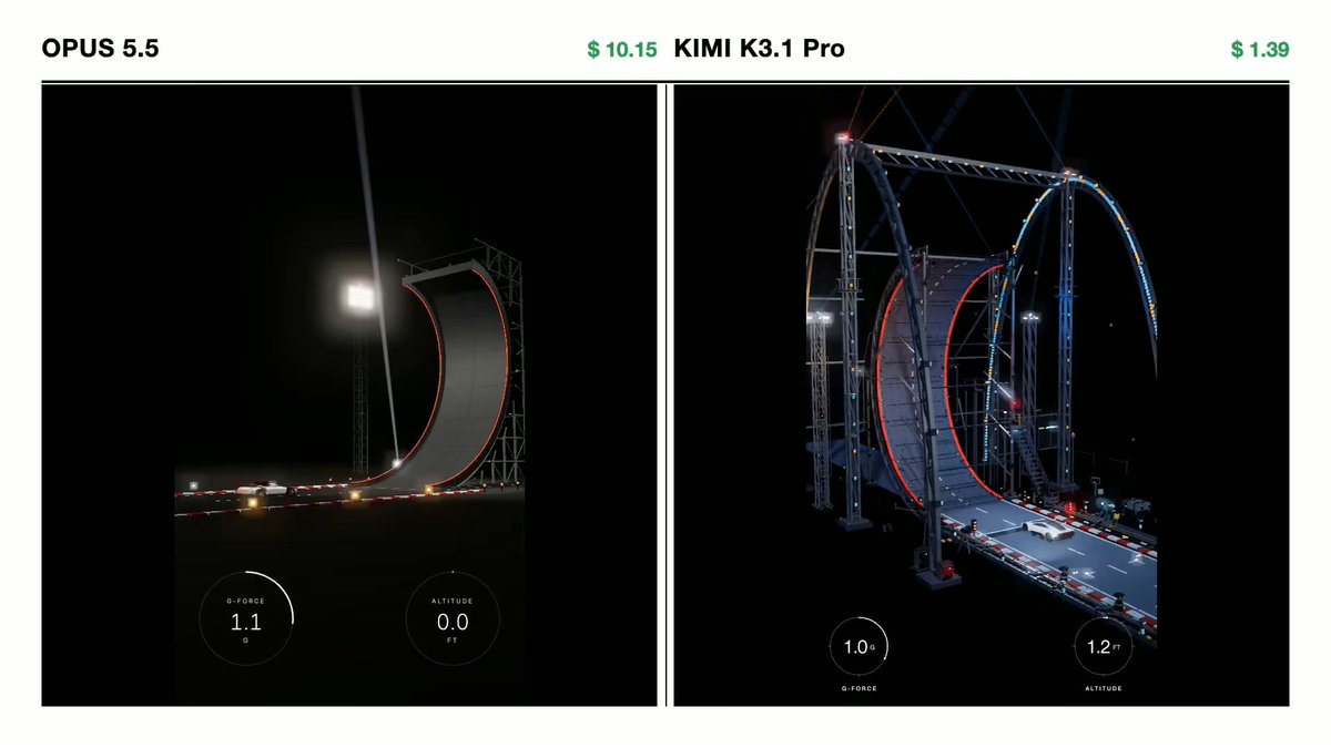 Opus 5.5 与 Kimi K3.1 Pro 分步生成 Roadster 发射动画
