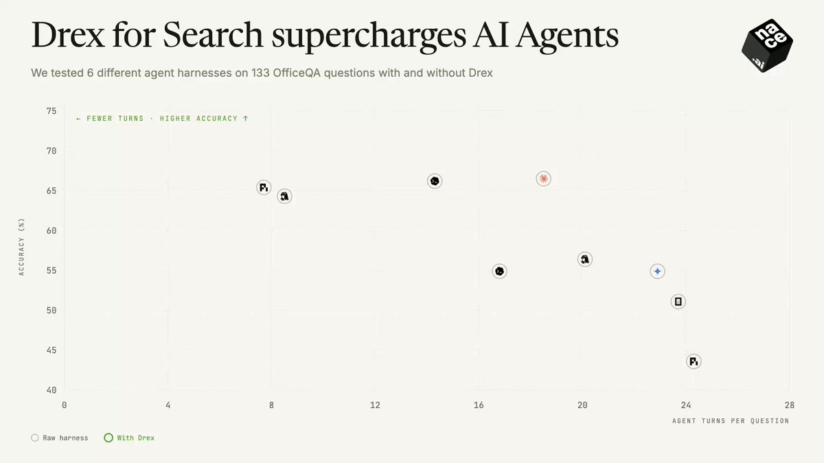 Nace 推出 Drex for Search 检索 API