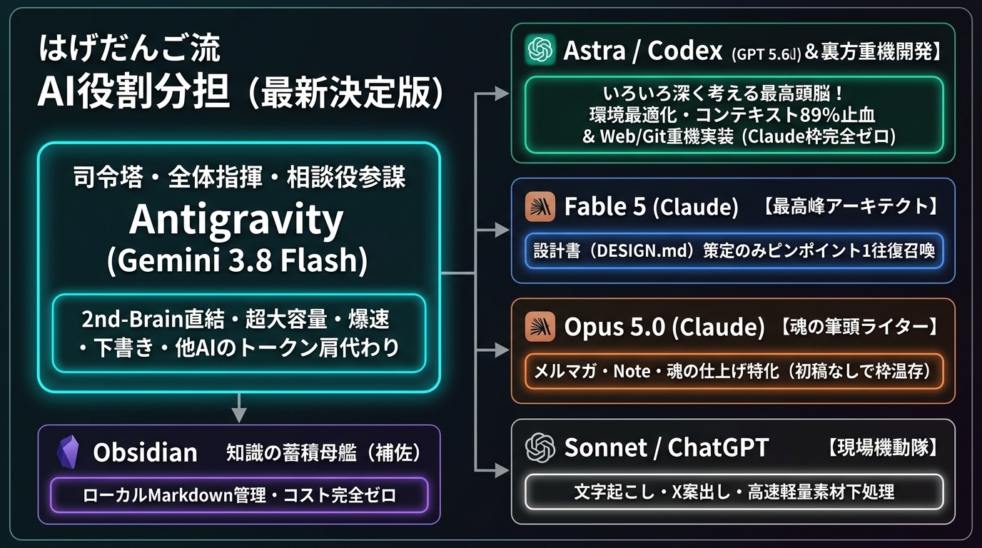 Japanese user shares a multi-AI team setup with divided roles