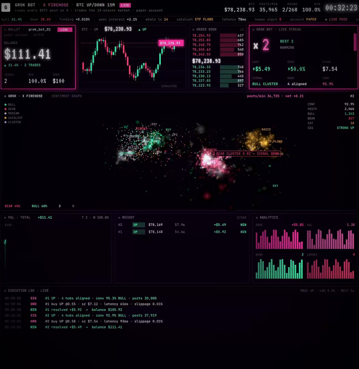 18-year-old builds a Bitcoin trading bot with Grok Bot in three days
