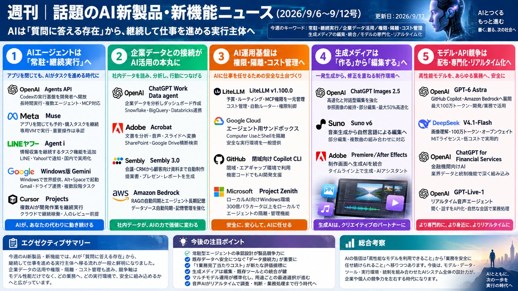 Weekly Japan roundup: ChatGPT Images 2.5 upgrades editing features