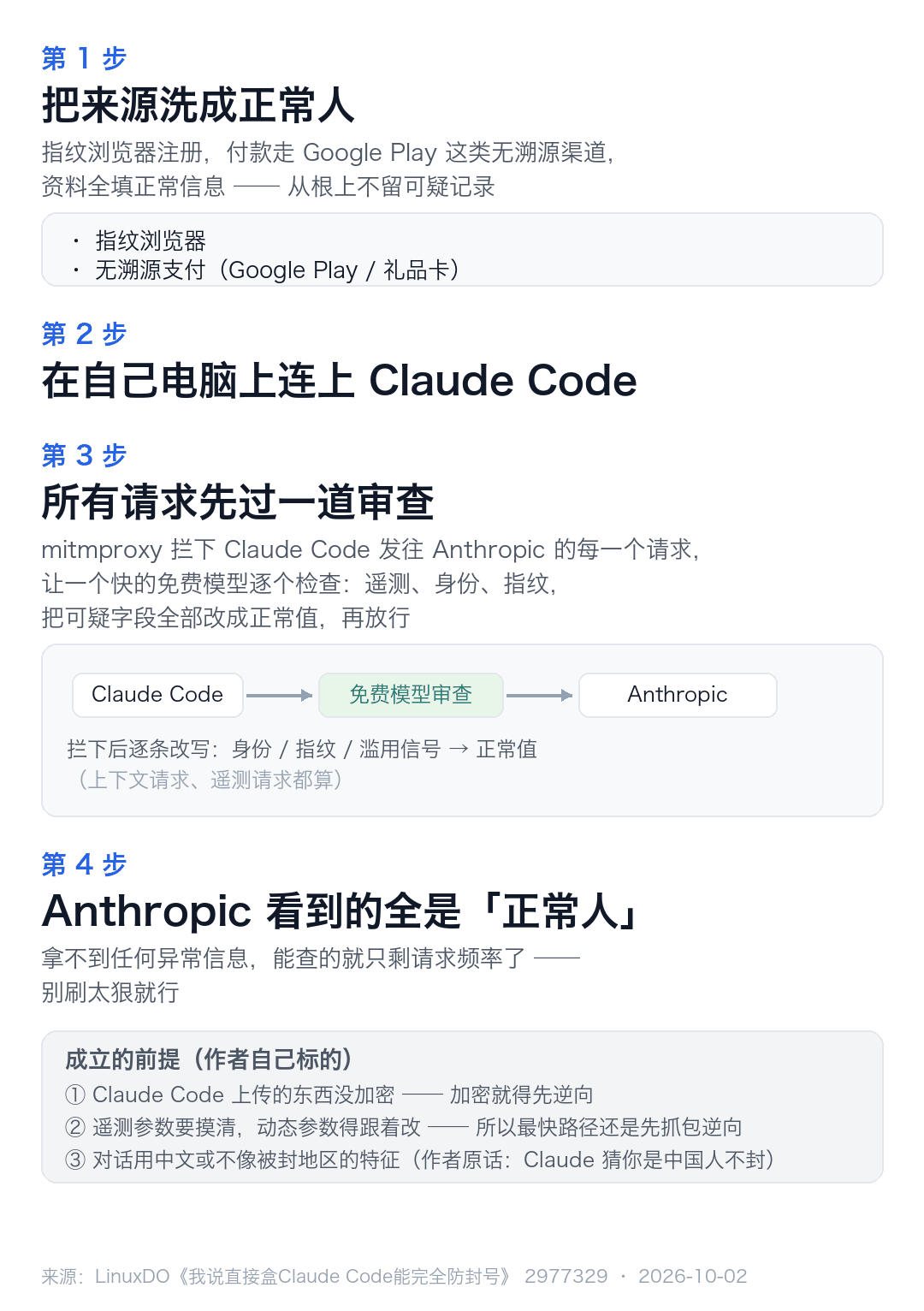 Anti-ban guide: intercept and clean Claude Code's reported data