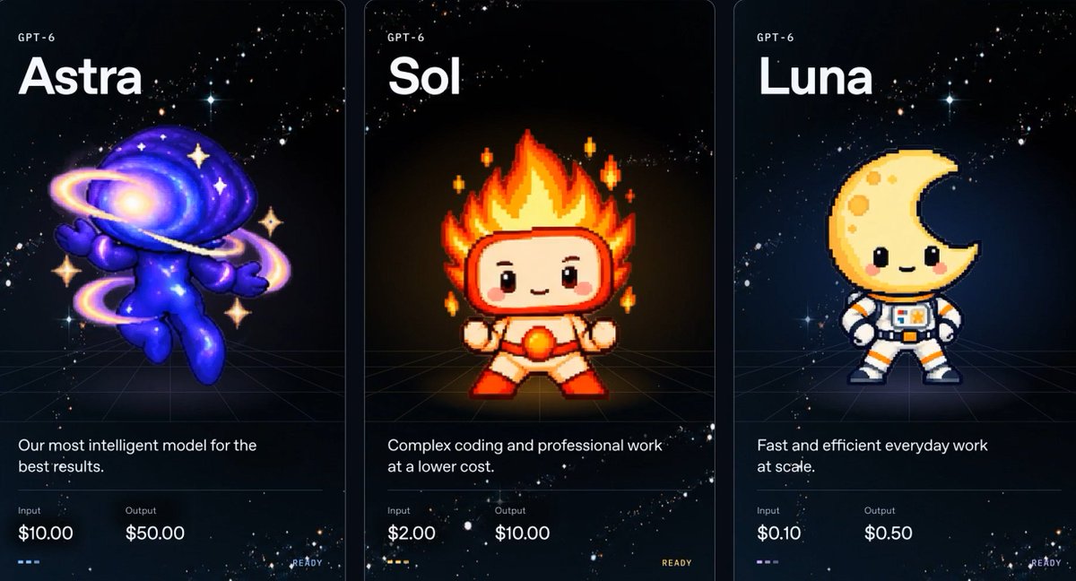 Arabic thread walks through OpenAI's current model lineup