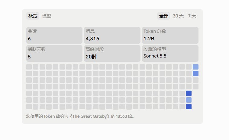 $20 Claude subscription unbanned after 5 days, with setup and thinking-level notes