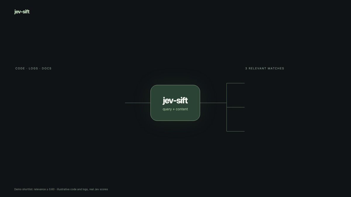 jev-sift：让 agent 用 Jev 判断值不值得读