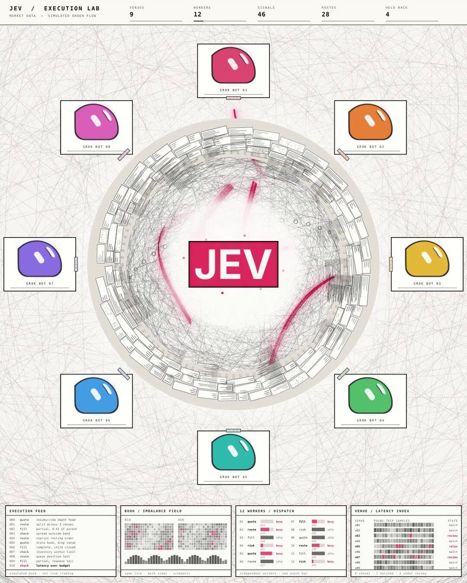 Jev + Grok Bot 编码代理：日成本从 $110 降到 $4