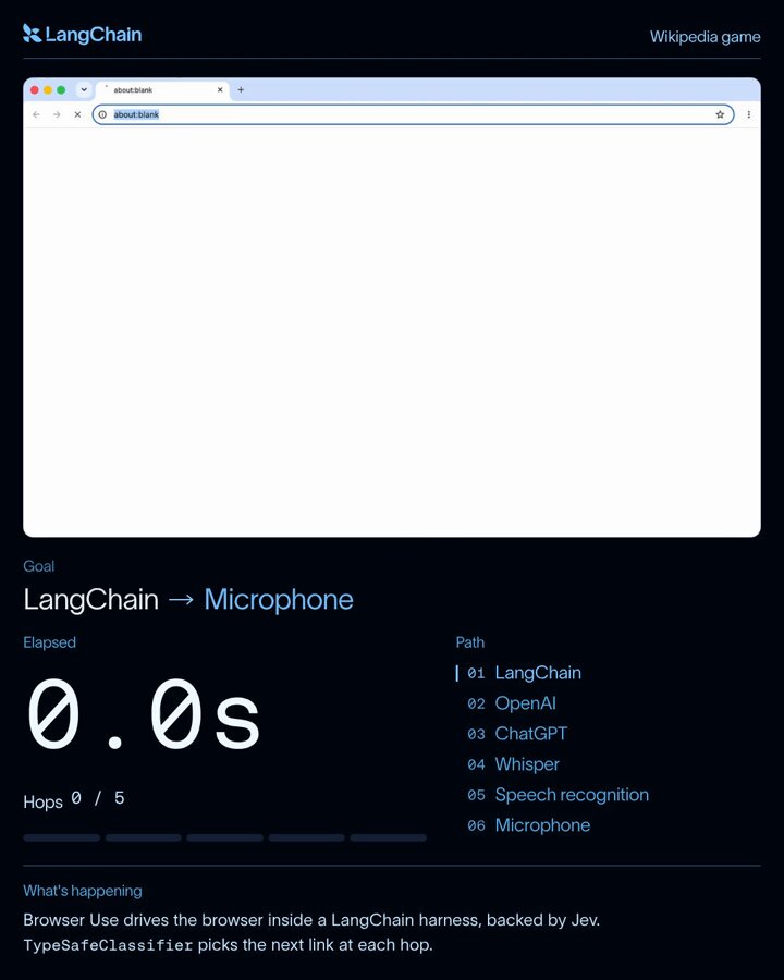 用 LangChain 加 Jev 做浏览器操作 Agent