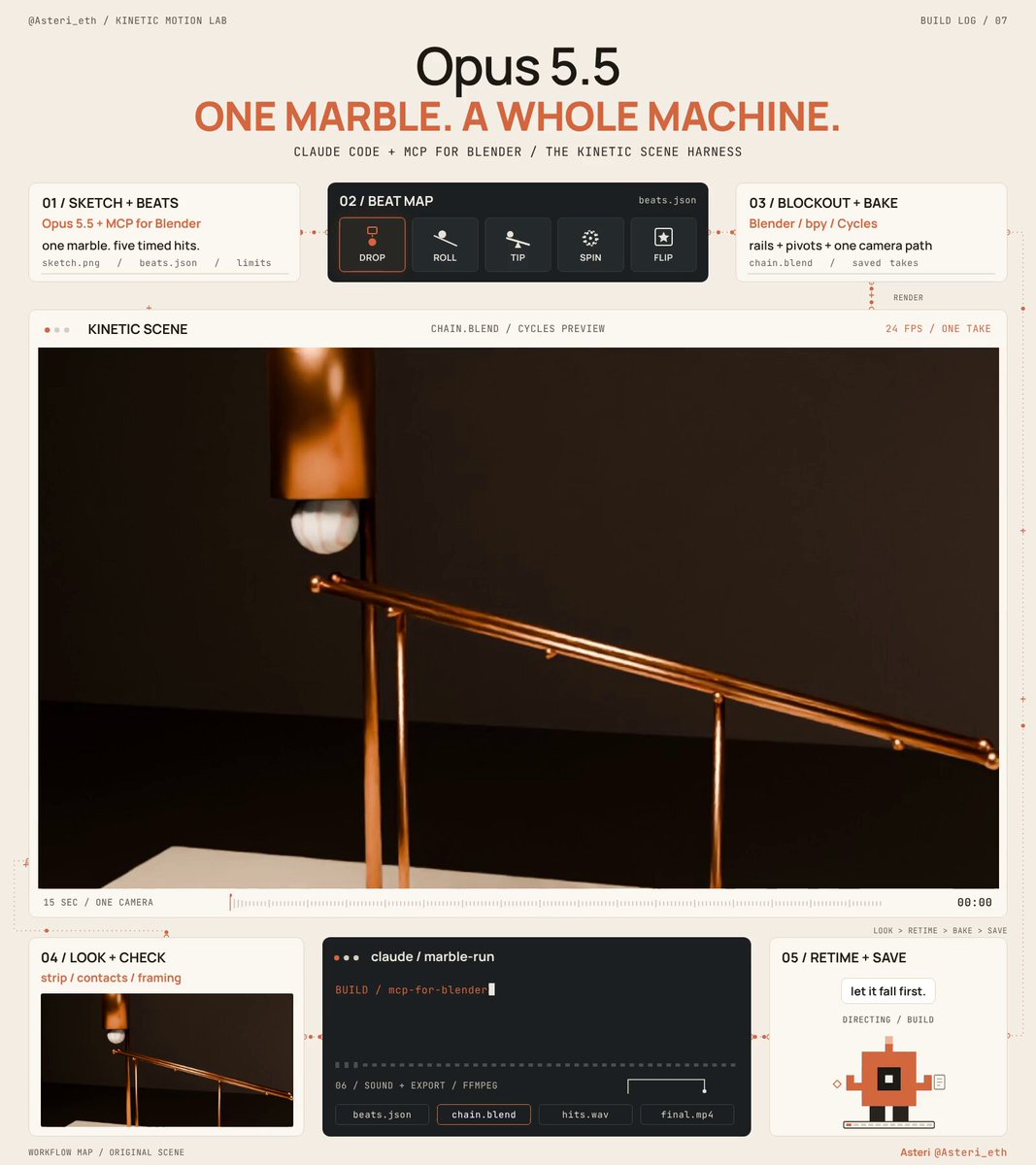 Opus 5.5 + Blender MCP 自动做 15 秒动态广告