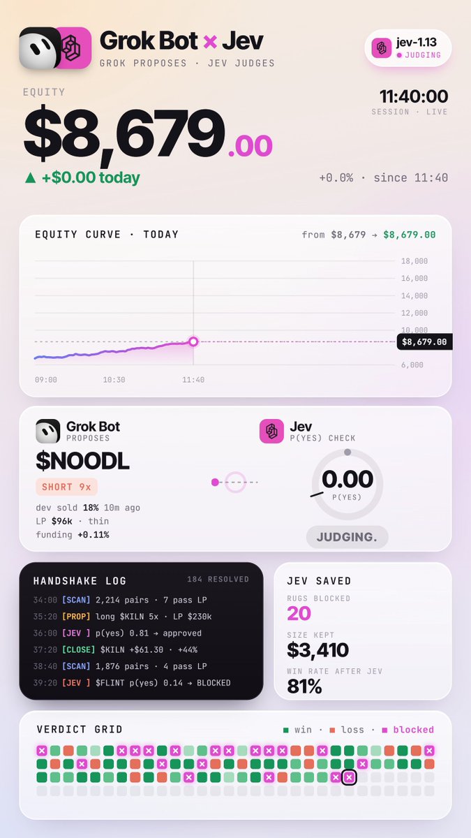 交易 bot：Grok 提议做空、Jev 以 0.94 置信度放行