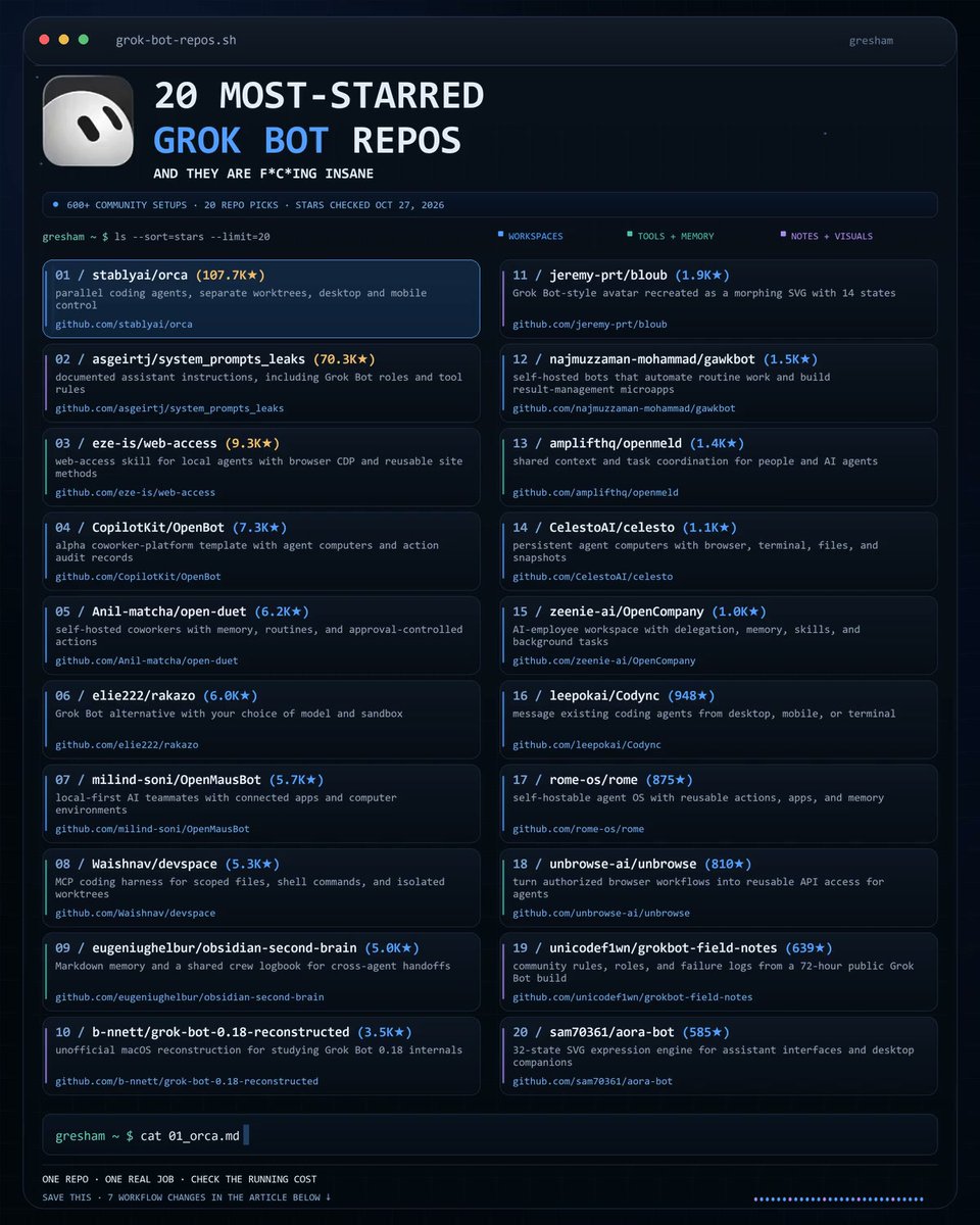 GitHub 上 20 个星标最多的 Grok Bot 相关仓库盘点