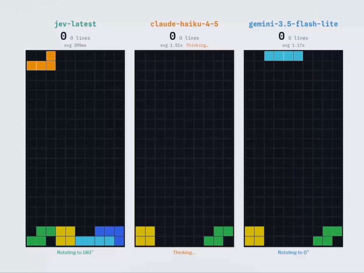Jev 与 Claude、Gemini 同场玩俄罗斯方块对比