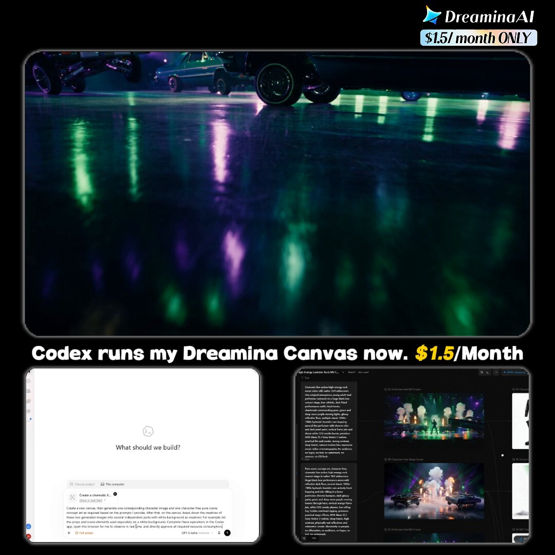 Dreamina Basic: $1.50/month credit breakdown