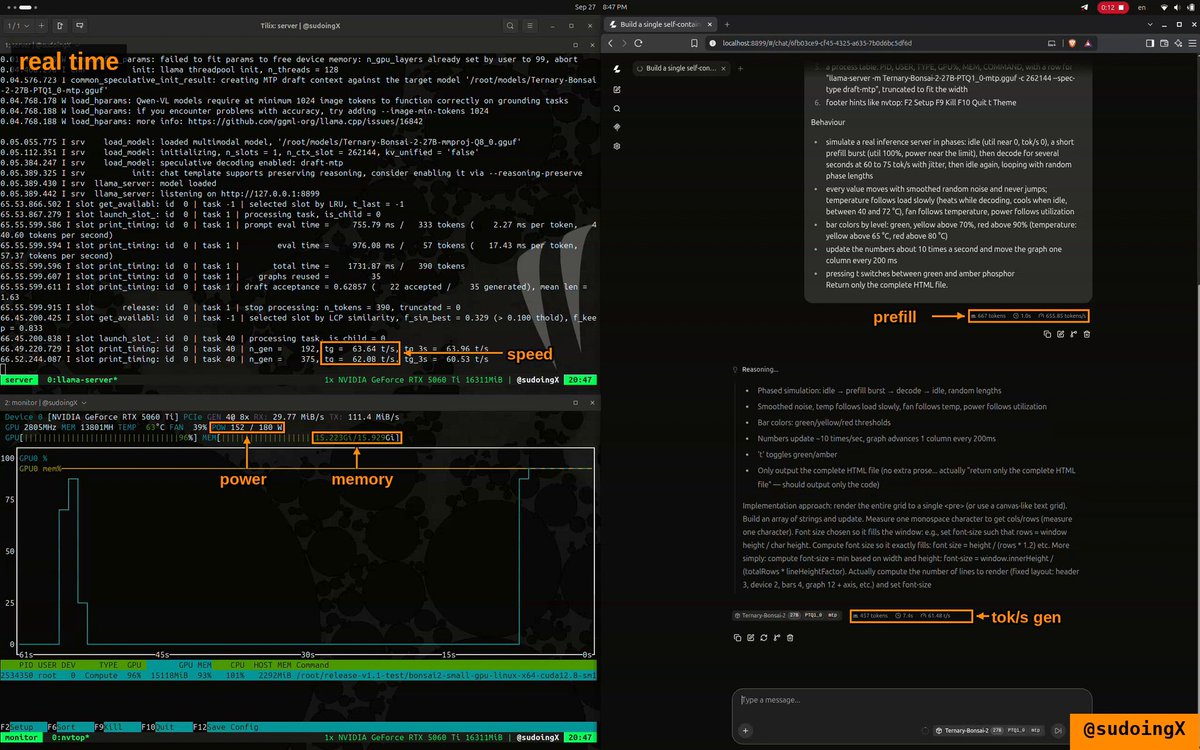 Bonsai2 27B runs 262k context on a single RTX 5060 Ti 16GB