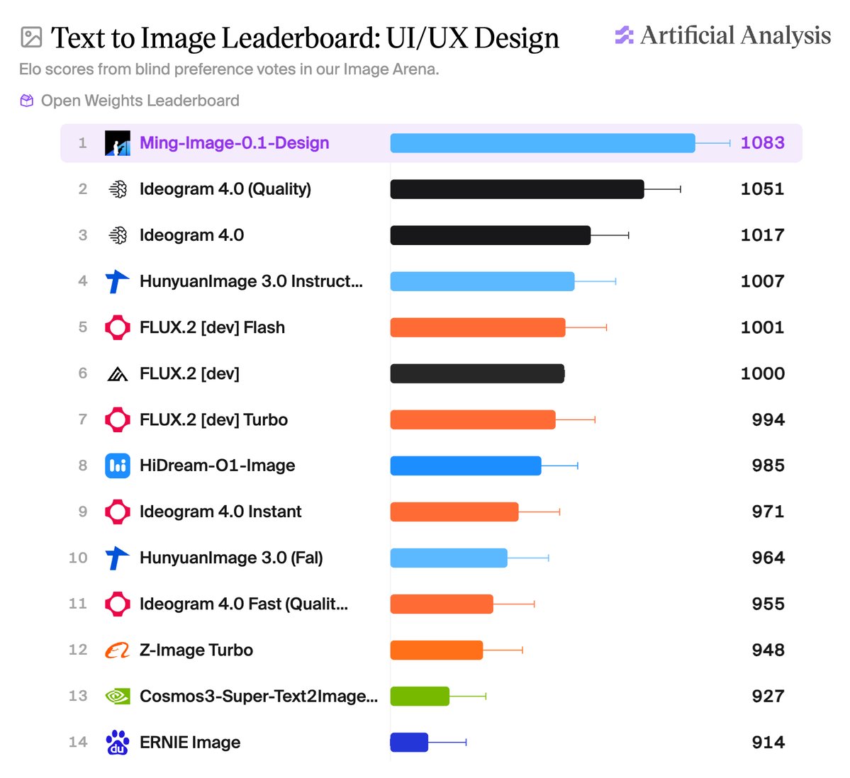 蚂蚁 inclusionAI 开源 Ming-Image-0.1-Design 文生图模型