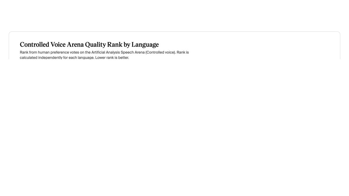 Artificial Analysis launches multilingual TTS arena leaderboards