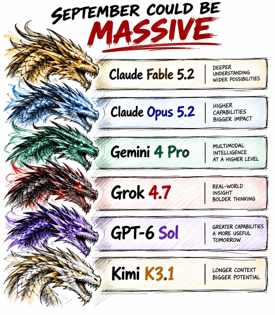 Rumors point to a wave of frontier models next week, including GPT-6 Sol