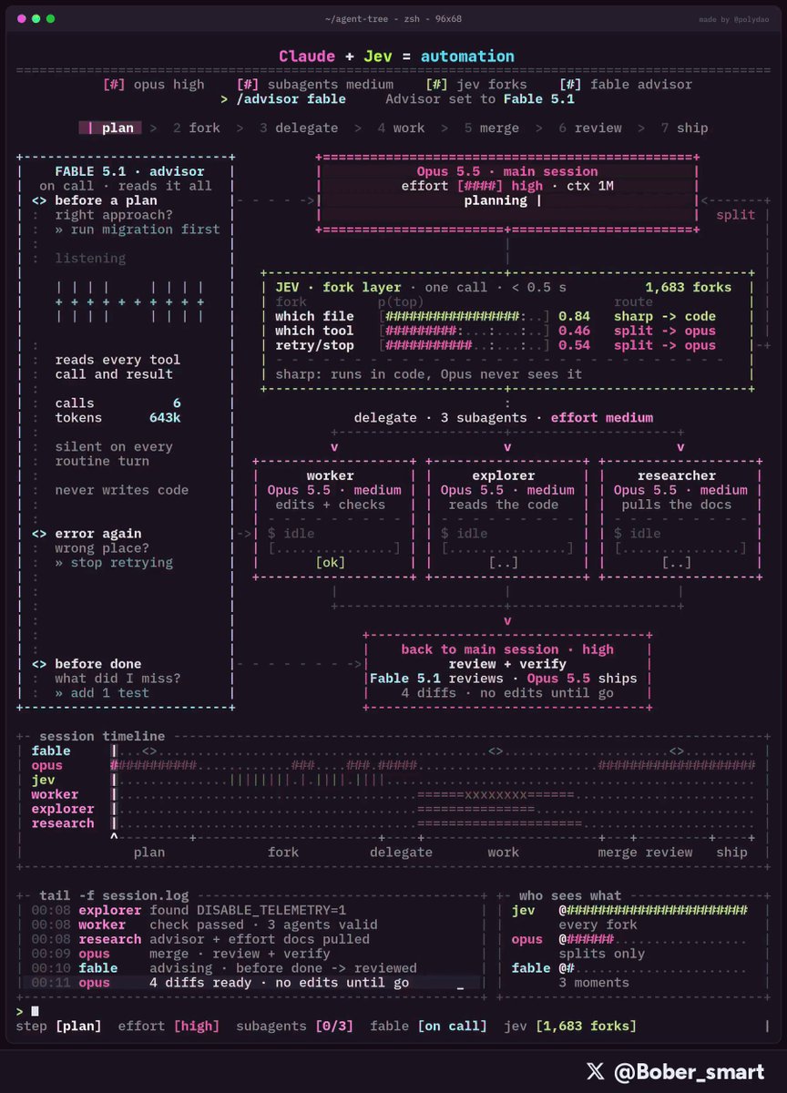 Claude Code 分层顾问编排：Jev 处理 1500+ 路由规则