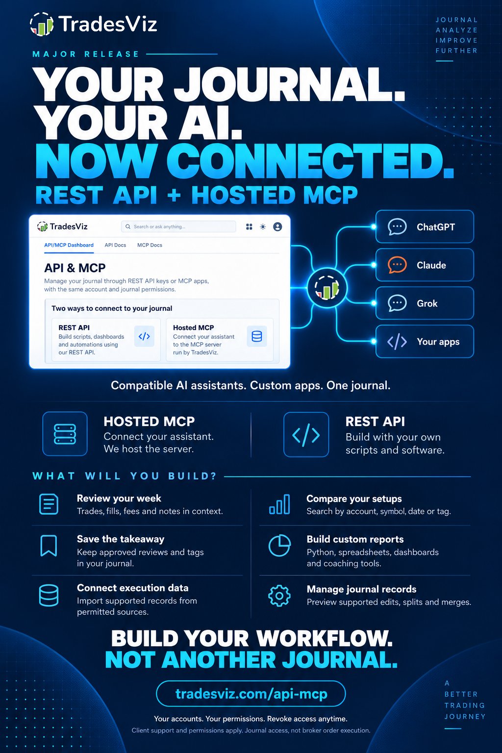 TradesViz 交易日志推出 REST API 与托管 MCP