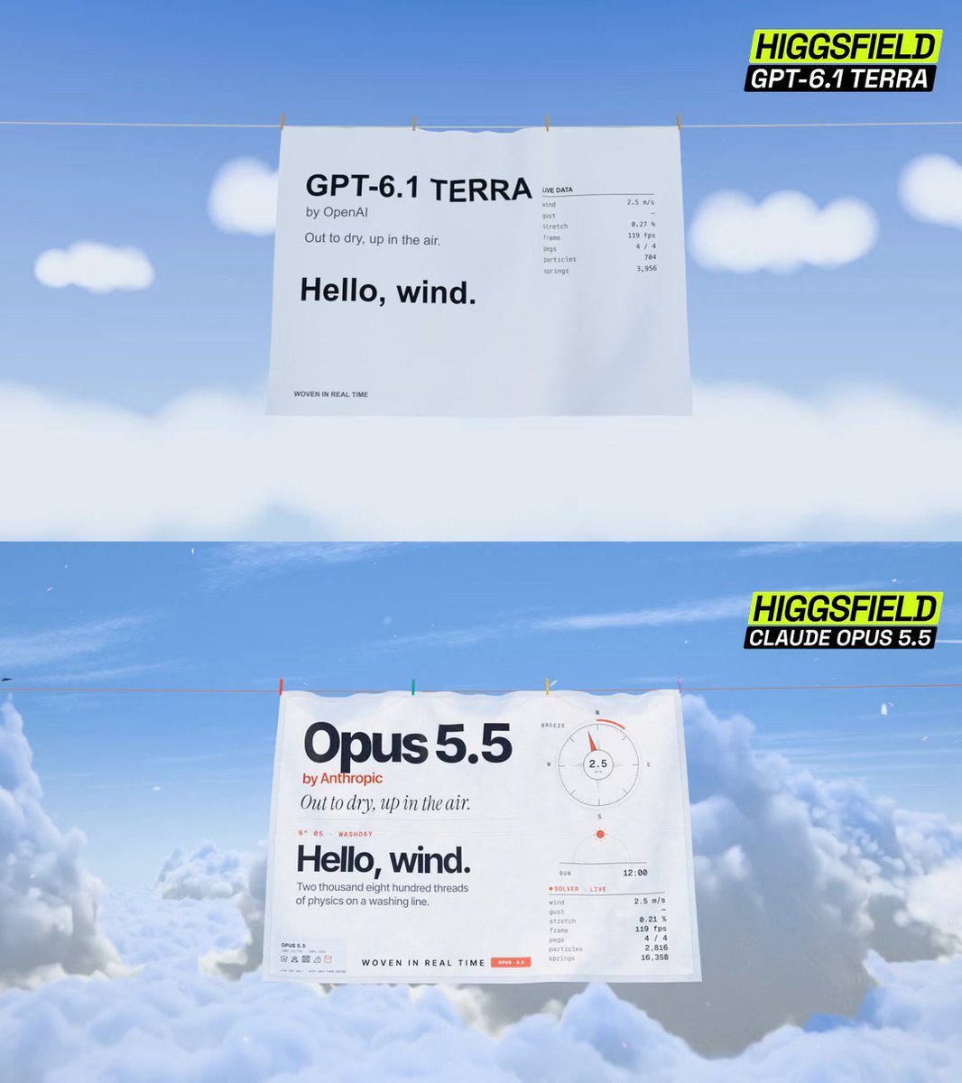 GPT-6.1 Terra 与 Opus 5.5 床单风吹测试对比
