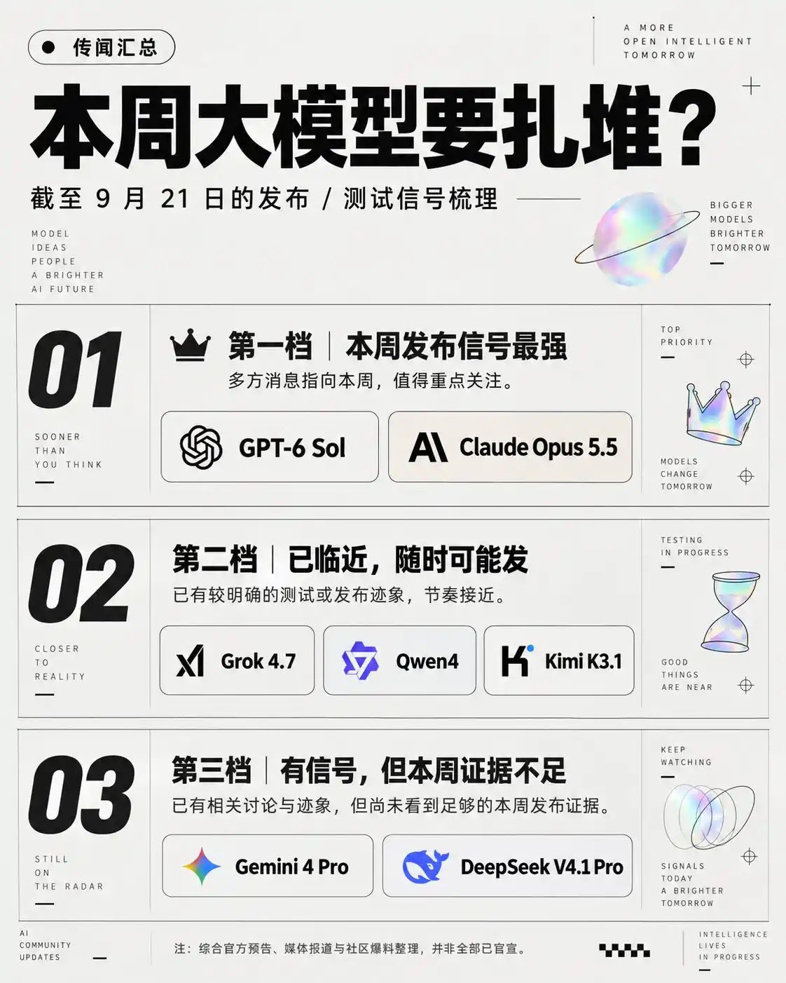 一周 7 个模型更新信号，含 Gemini 4 Pro