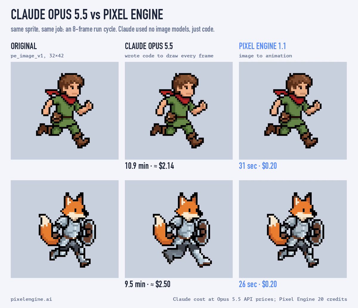 Opus 5.5 animates pixel sprites with code