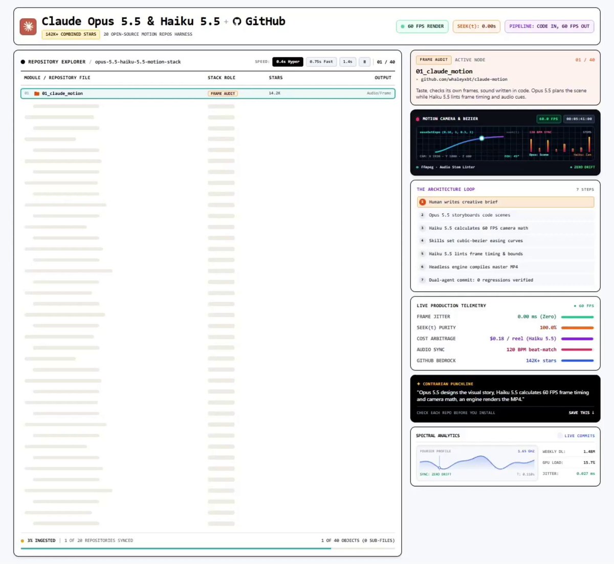 20 GitHub repos form a Claude motion-graphics stack