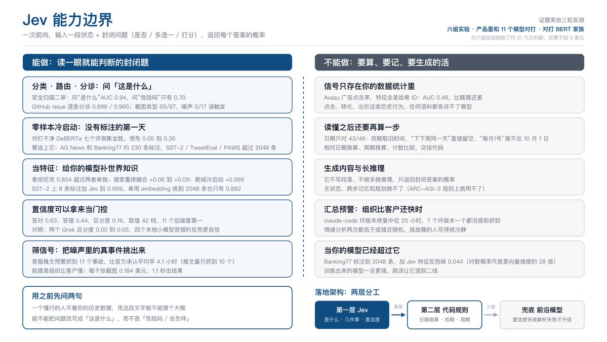 Jev 能做什么、不能做什么：五类场景实测