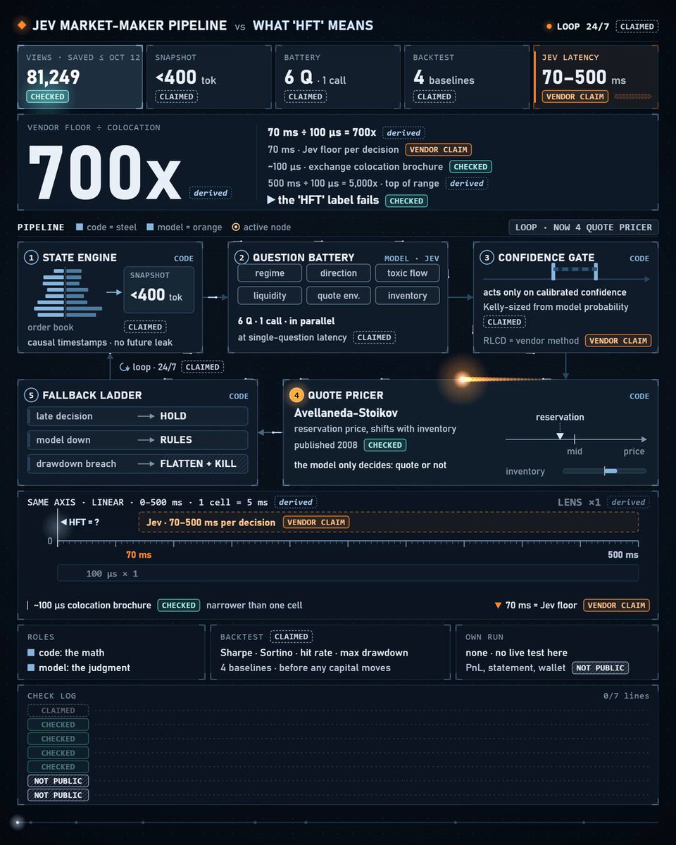 拆解那个用 Jev 的 24/7 做市 bot：HFT 标签站不住