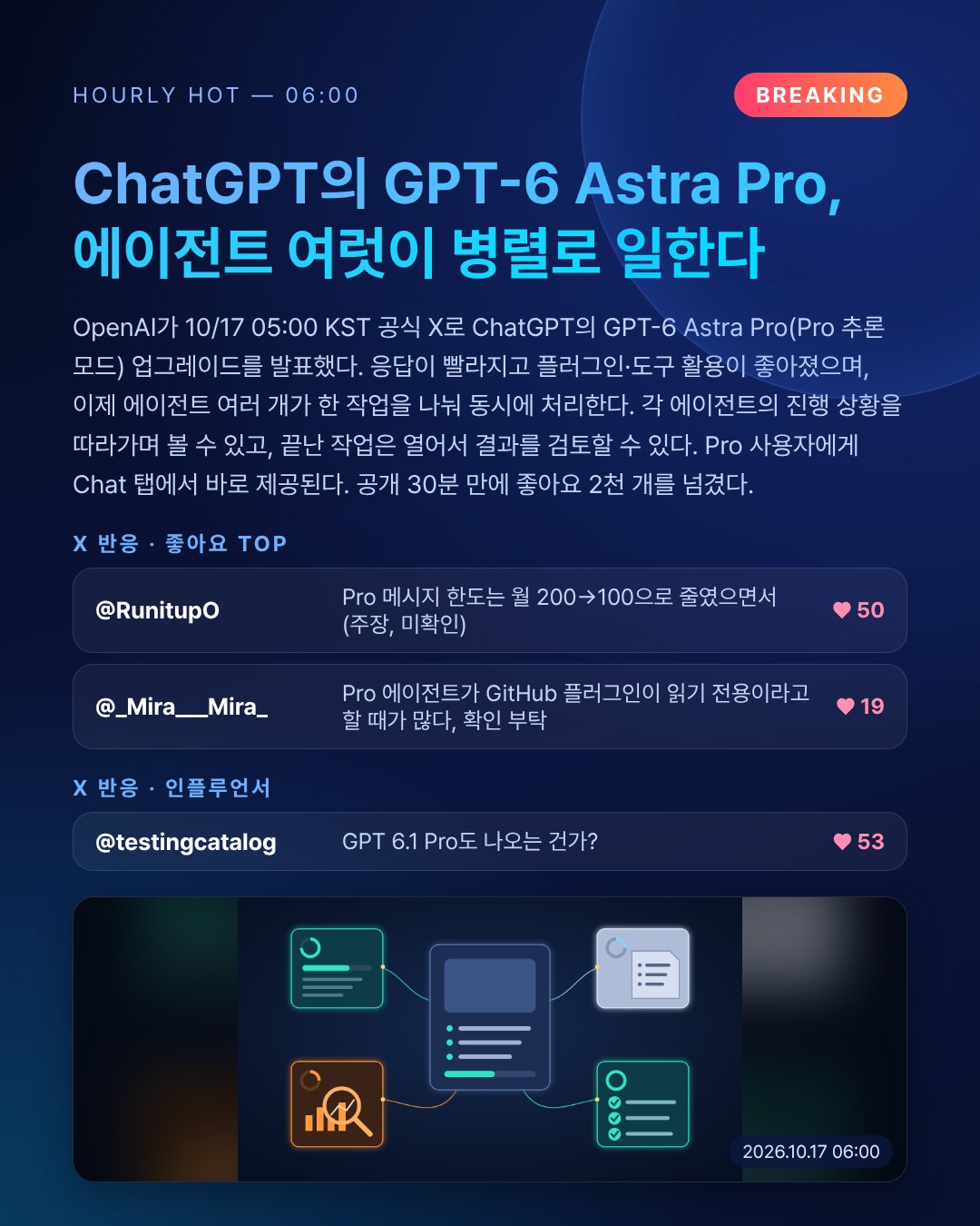 ChatGPT 的 GPT-6 Astra Pro 升级要点汇总
