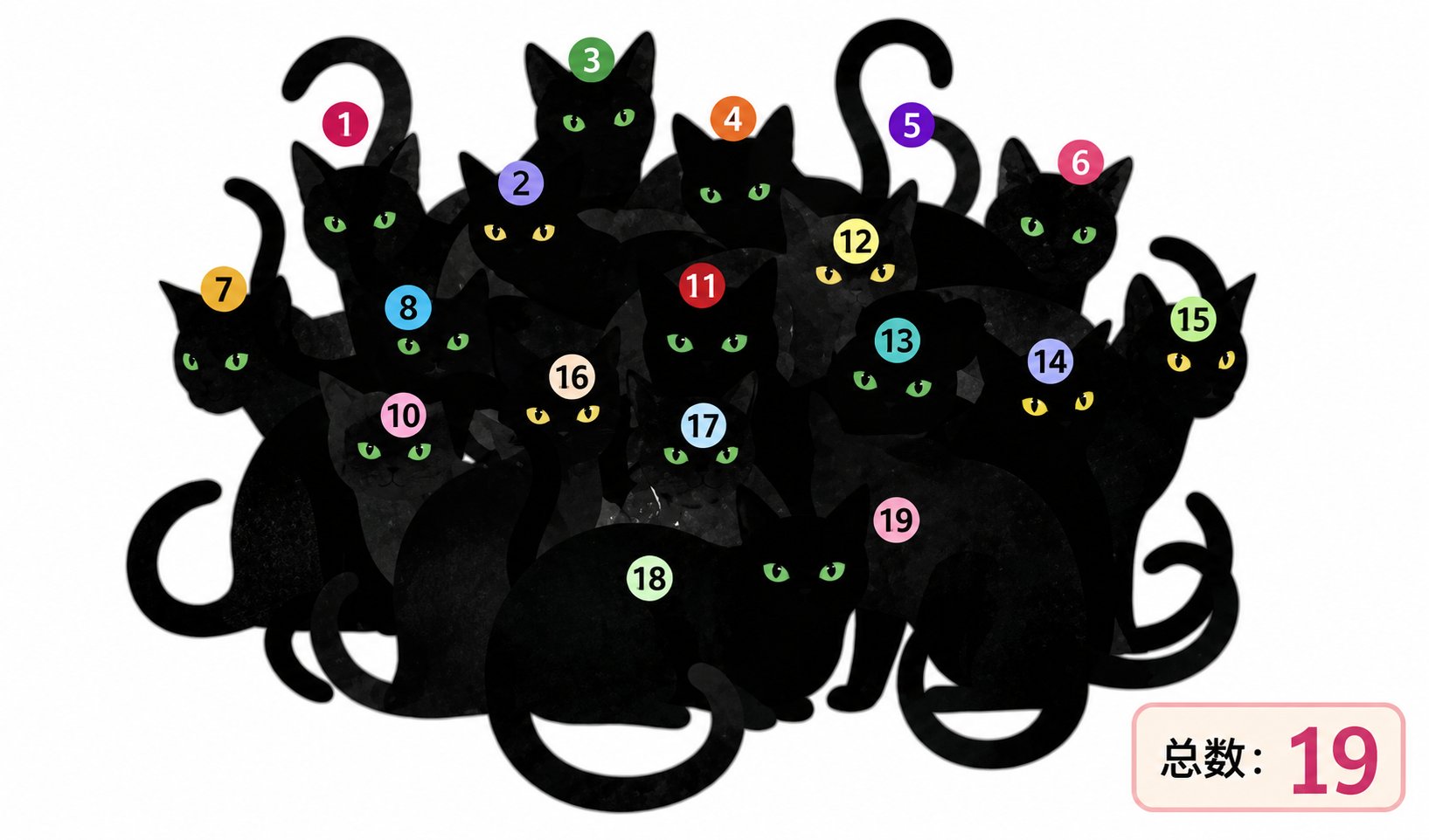 Cat-counting test: GPT-6 Astra gets 17 cats right, GPT Image 2.5 fails