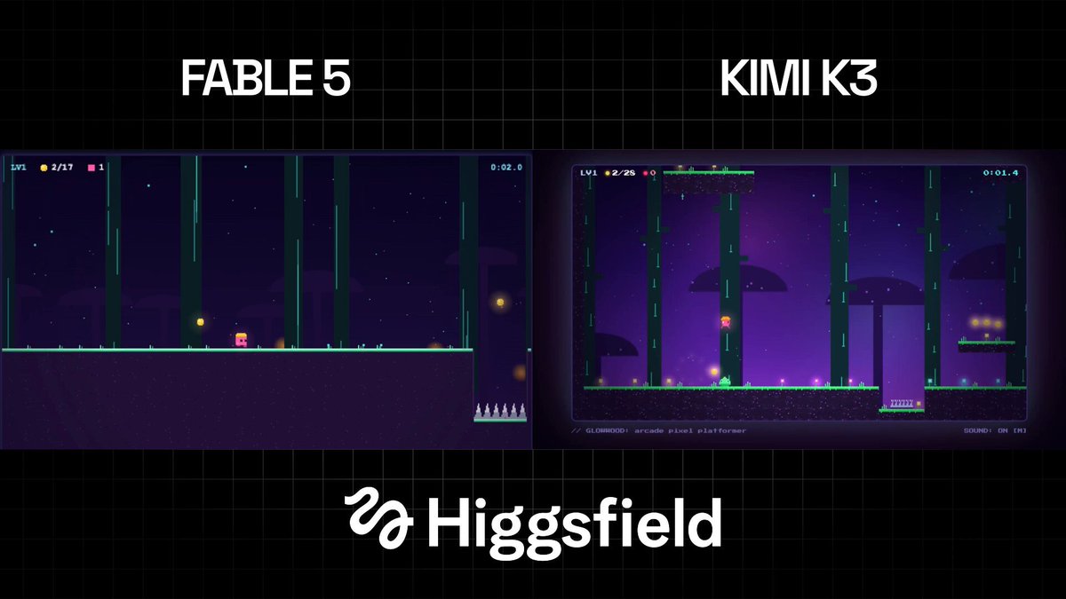 Higgsfield 官方对比 Kimi K3 与 Fable 5 游戏生成