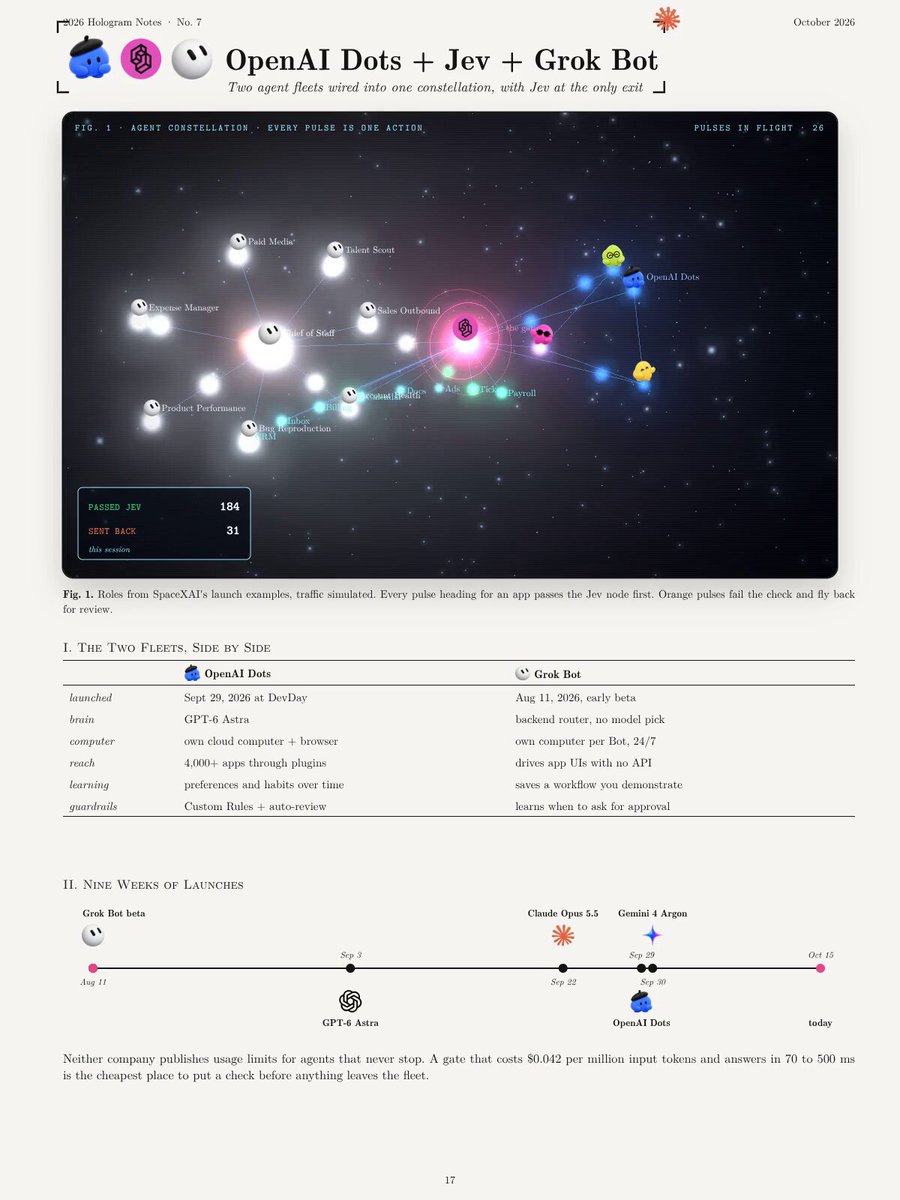 OpenAI Dots 与 Grok Bot 智能体舰队对比，提及 Gemini 4 Argon 上线