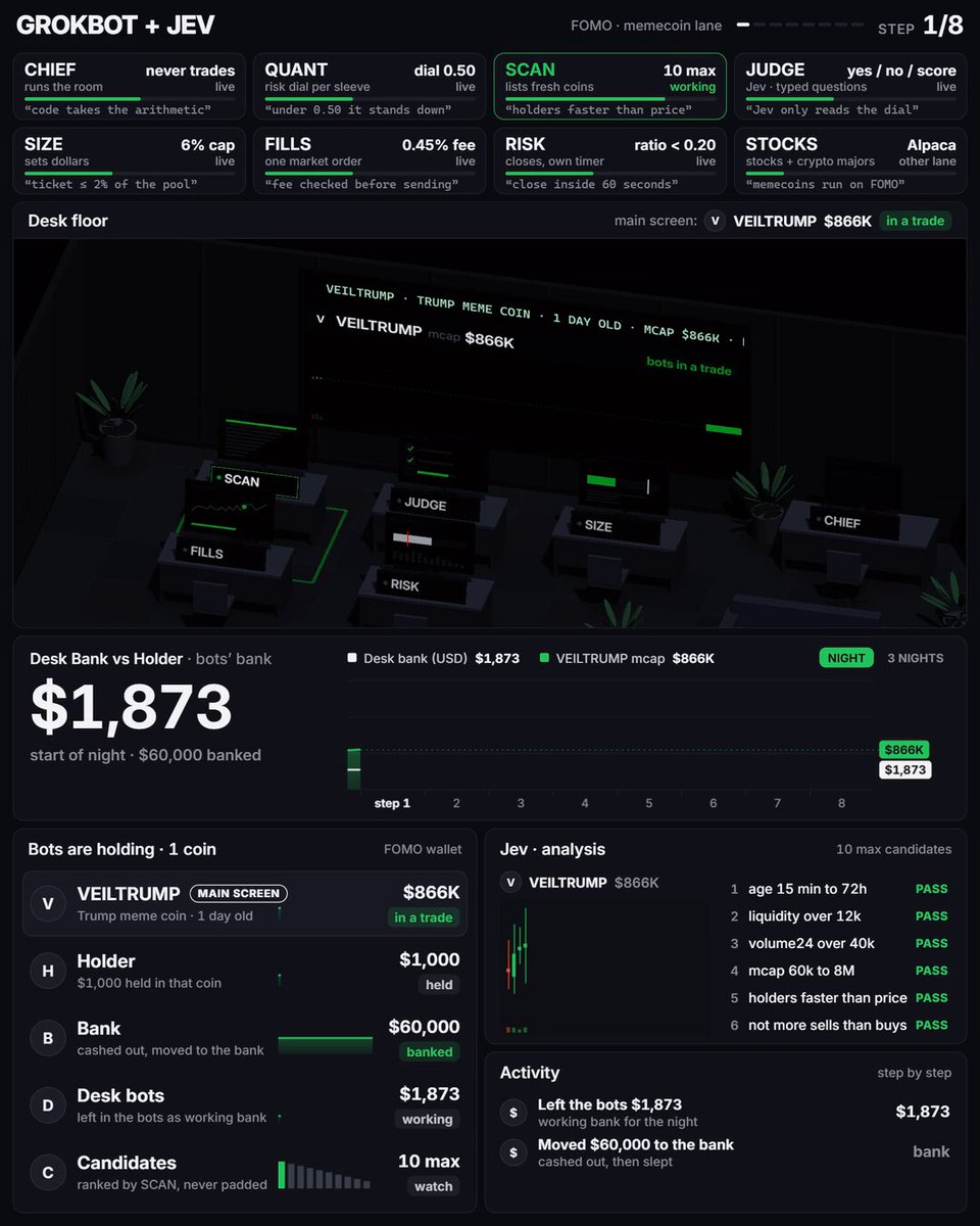 Grok Bot meme-coin run: $100 to $61,873 in three nights