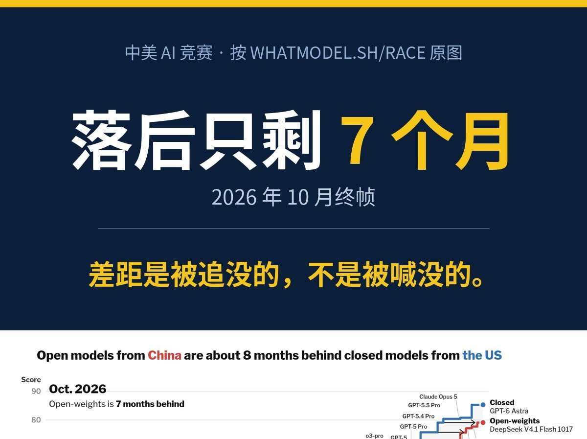 开源追闭源差距图：最新开源点仍是 V4.1 Flash，落后 GPT-6 Astra 7 个月
