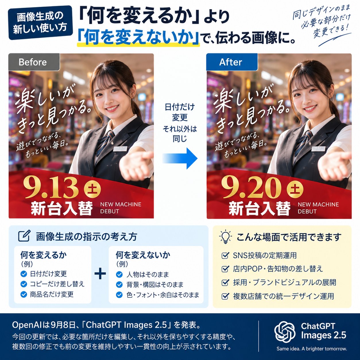 ChatGPT Images 2.5: targeted edits and better consistency, explained
