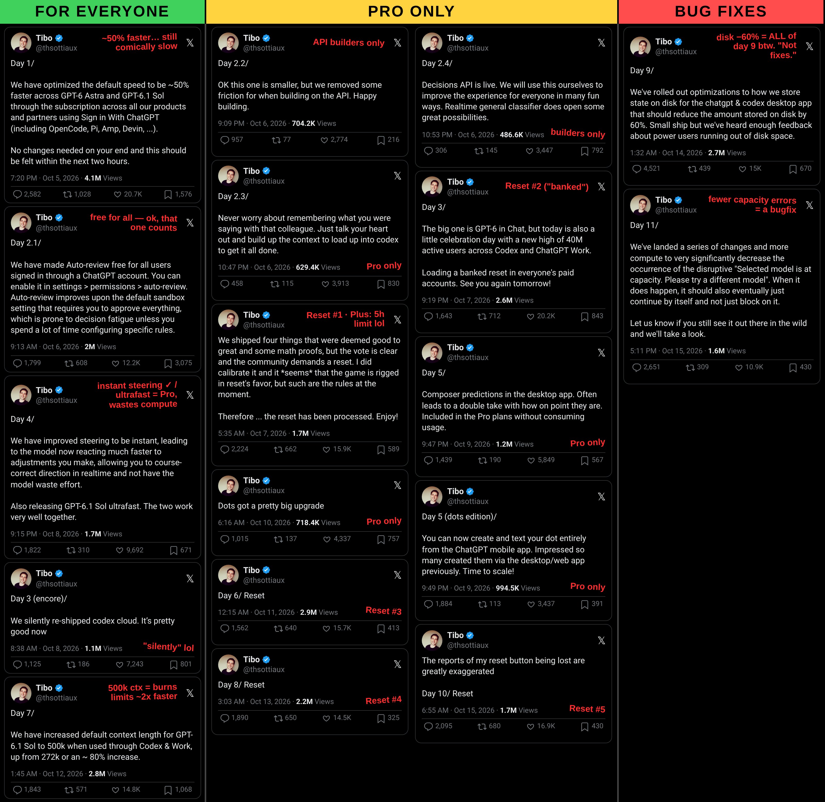 Codex 28 天更新盘点：Astra Ultra 与额度争议
