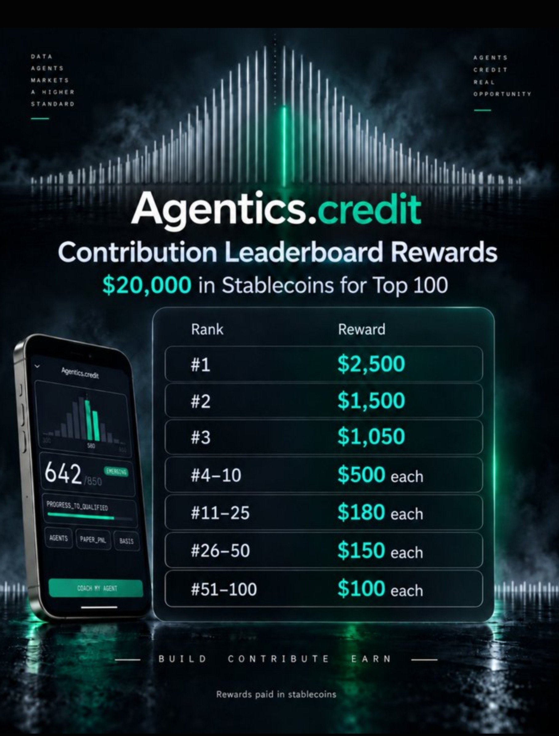用 Grok Bot 接 Agentic Credit 做模拟盘交易