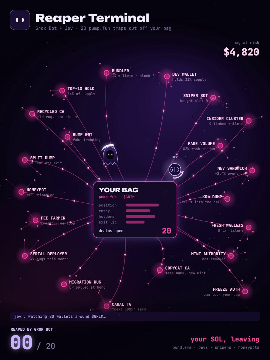 Grok Bot + Jev 搭 pump.fun 防割终端，识别 20 种出货套路