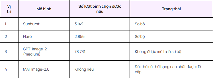 越南语帖:Images 2.5 双版本 Flare 与 Sunburst(第 2 张,共 2 张)
