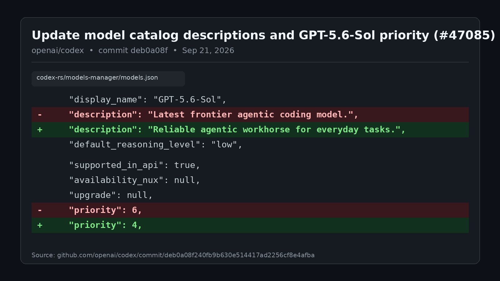 GPT-5.6 Sol gets a downgraded description in Codex